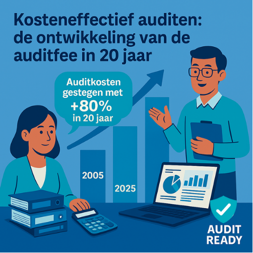 Illustratie in AuditReady-stijl met de titel “Kosteneffectief auditen: de ontwikkeling van de auditfee in 20 jaar”. Een man en vrouw bespreken een stijgende grafiek die de groei van auditkosten van 2005 tot 2025 toont. Op de grafiek staat “Auditkosten gestegen met +80% in 20 jaar”. Rechtsonder staat het AuditReady-logo. De afbeelding gebruikt blauwe en turquoise tinten in een professionele flat design-stijl.